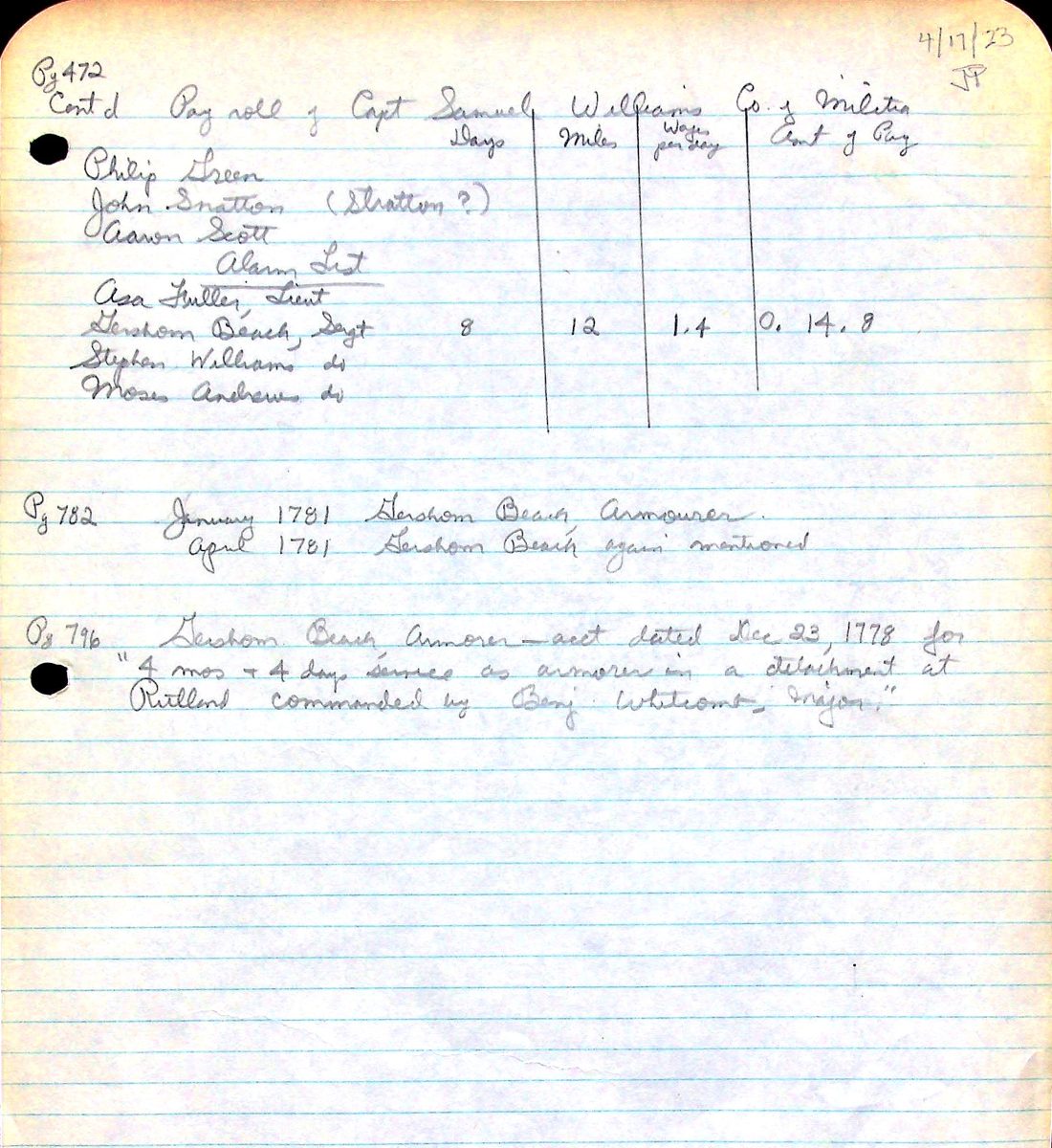 WILLIAMS' Co. payroll 2 1781